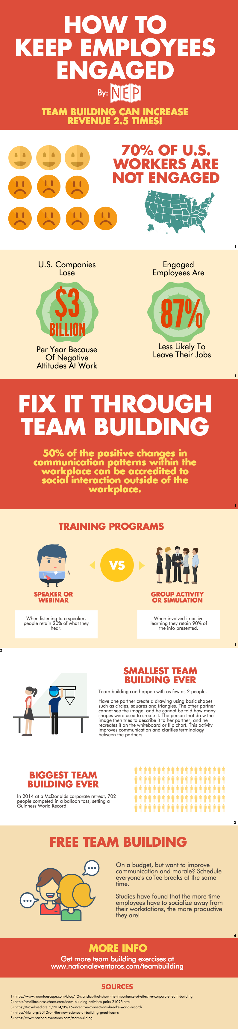 Infographic: The Importance Of Team Building