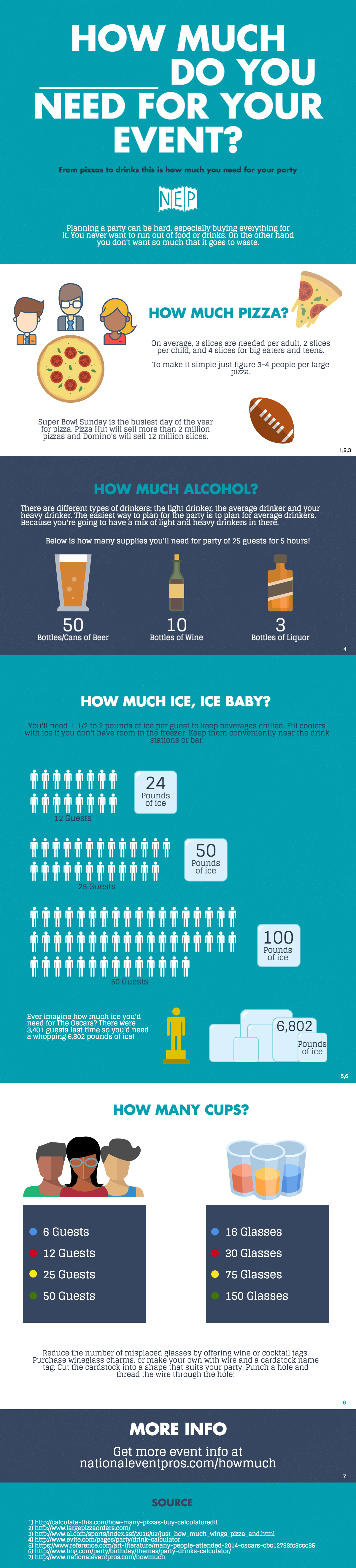 How Much Ice Pizza Alcohol Do I Need For My Party