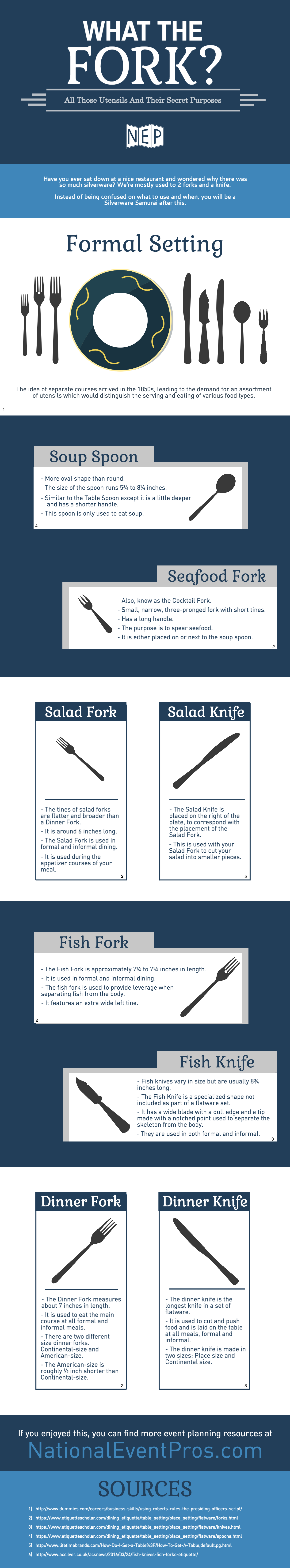 Infographic: What The Fork?