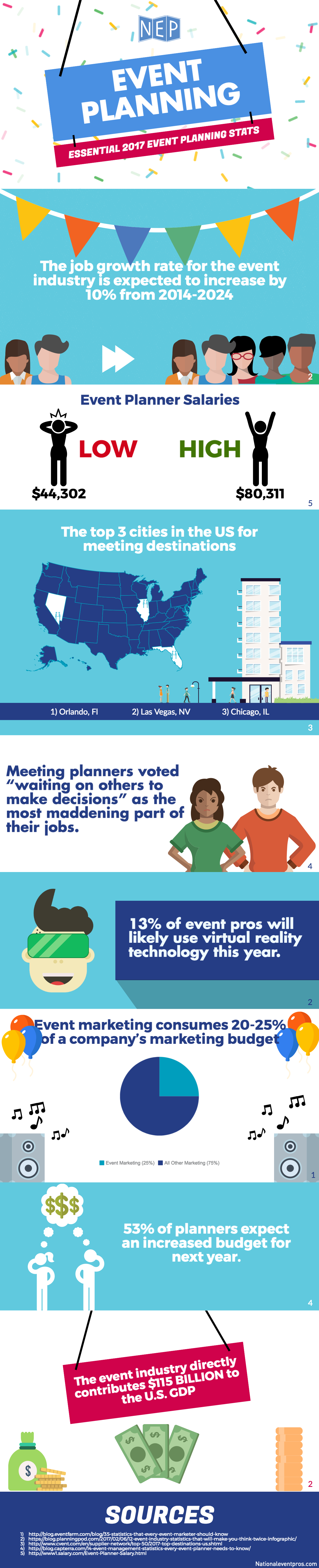 Infographic: Your Essential 2017 Event Planning Stats