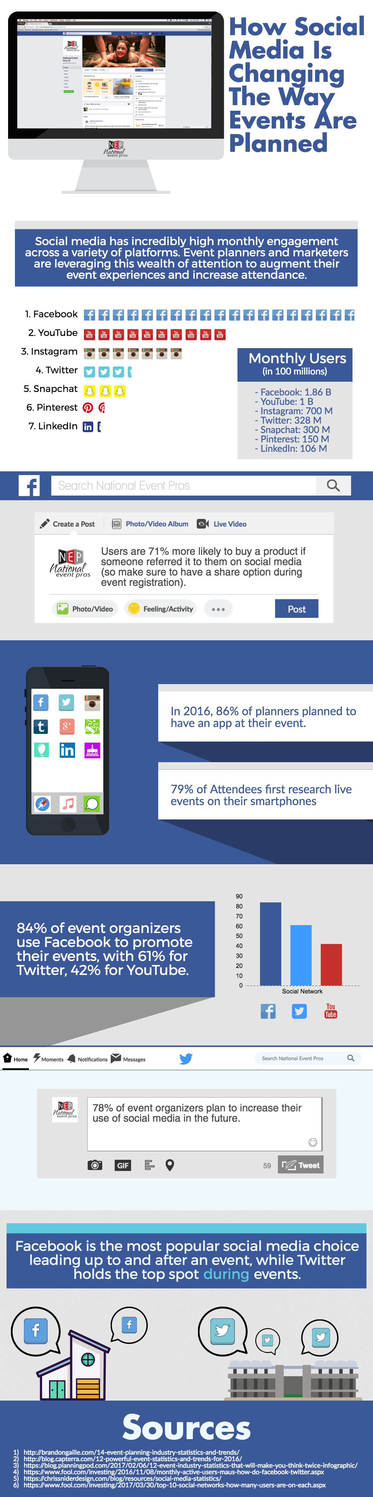Infographic: How Social Media Is Changing Event Planning