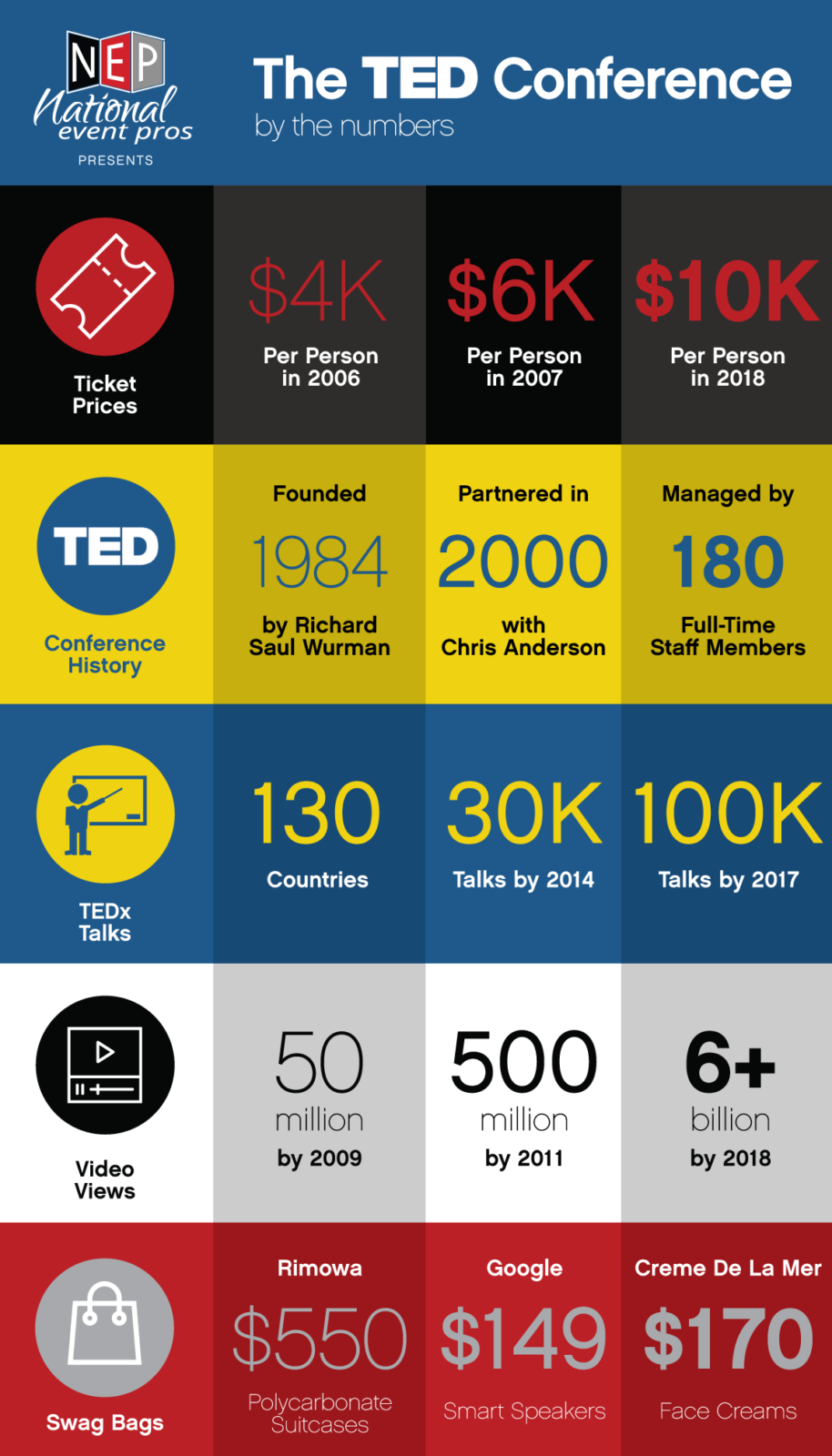 TED Conference Infographic 