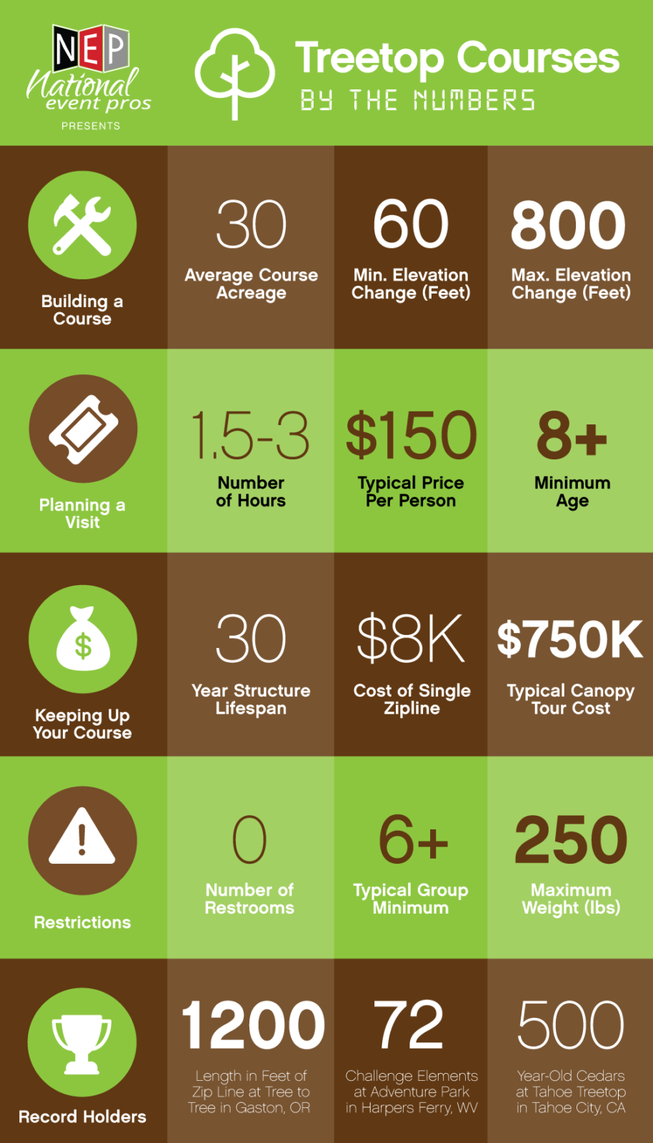 treetop course infographic 