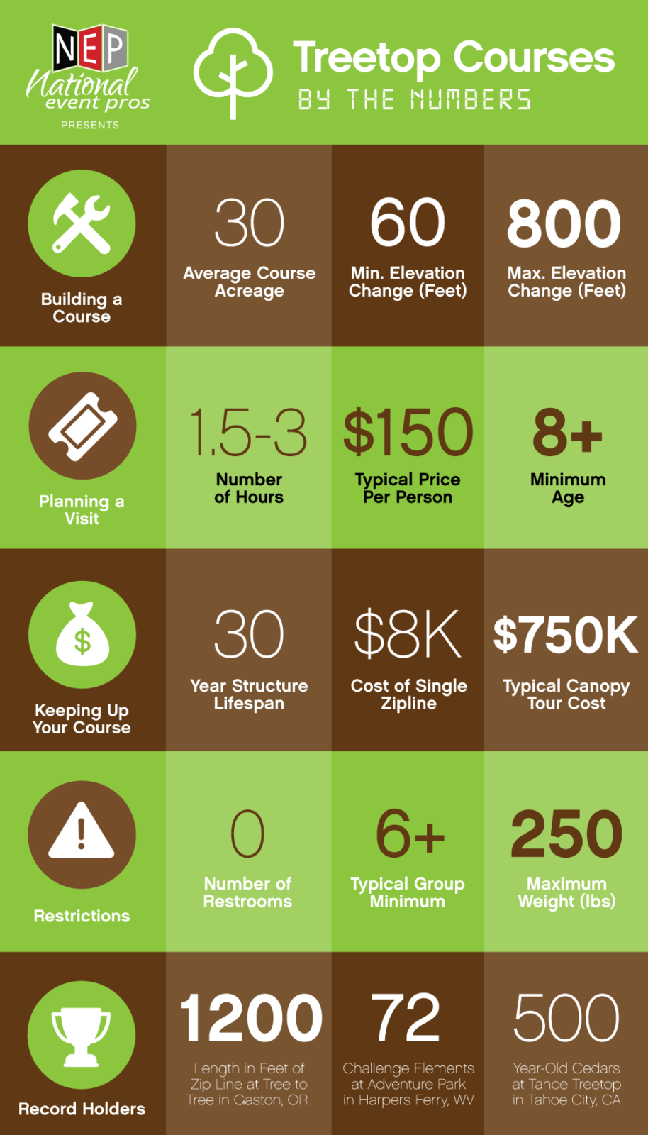 treetop course infographic